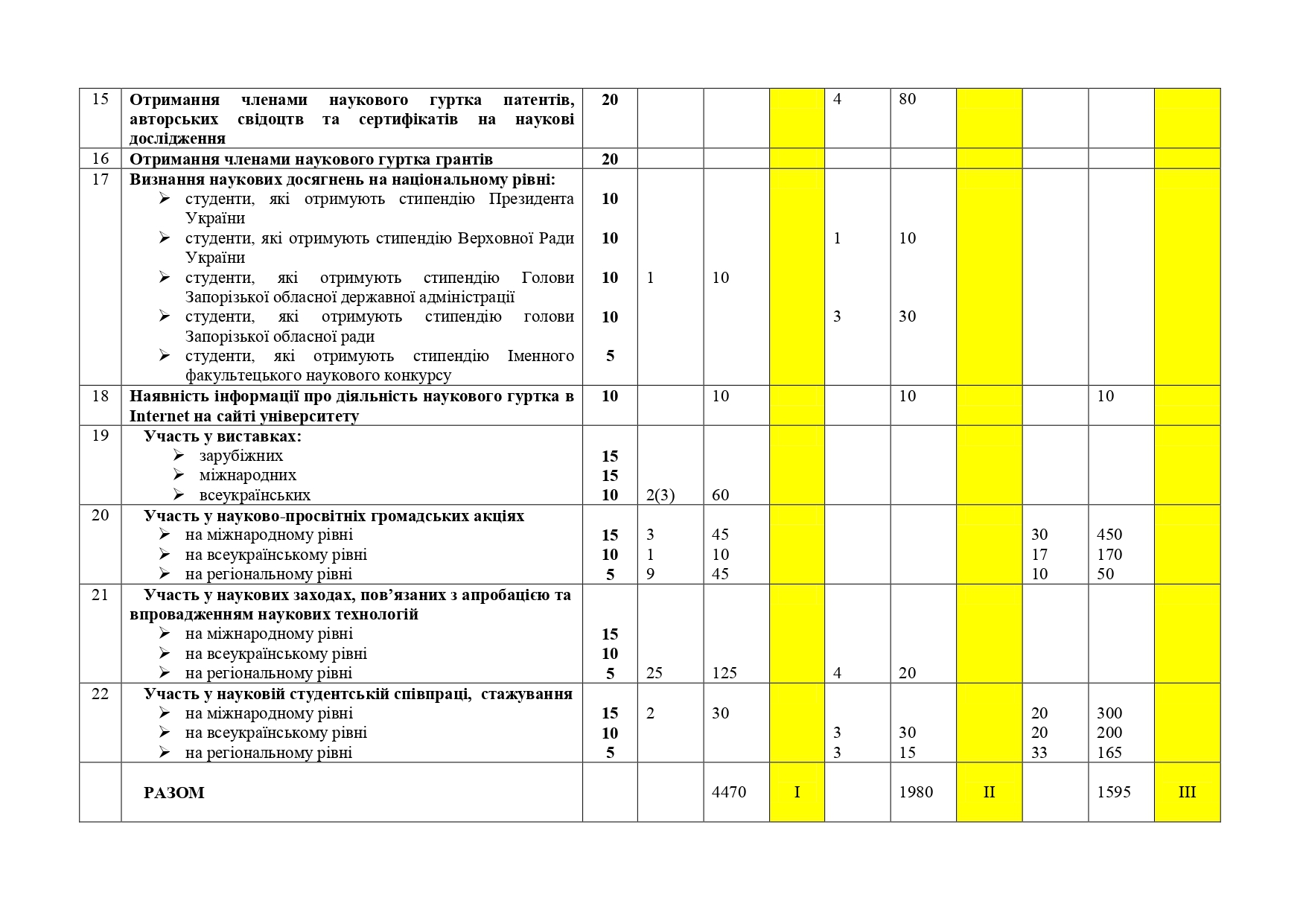 Підсумки конкурсу наукових студентських гуртків Підсумки конкурсу наукових студентських гуртків