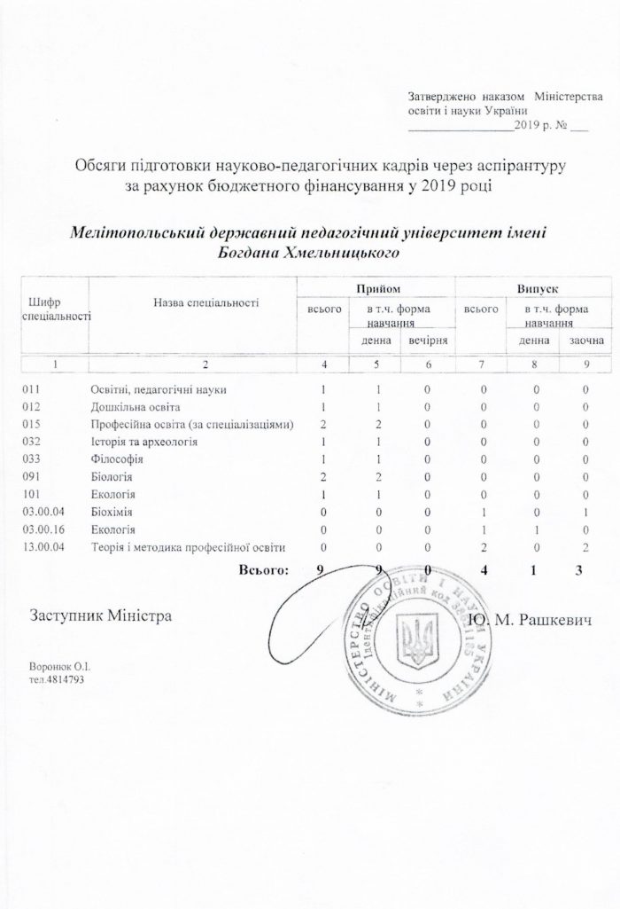 Обсяг бюджетних місць в аспірантурі МДПУ 2019 Обсяг бюджетних місць в аспірантурі МДПУ 2019