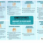 Технологія критичного мислення на уроках біології