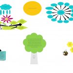 Національна (не)Конференція EdCamp Ukraine: 2020: чому спільнота відповідального вчительства захопилася «ефектом довгого хвоста»?