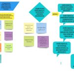 Національна (не)Конференція EdCamp Ukraine: 2020: чому спільнота відповідального вчительства захопилася «ефектом довгого хвоста»?