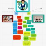 Національна (не)Конференція EdCamp Ukraine: 2020: чому спільнота відповідального вчительства захопилася «ефектом довгого хвоста»?