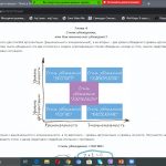 Навчальна практика здобувачів вищої освіти 1 курсу 319-с групи спеціальності 053 Психологія